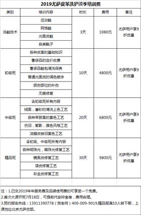 尤薩培訓課程