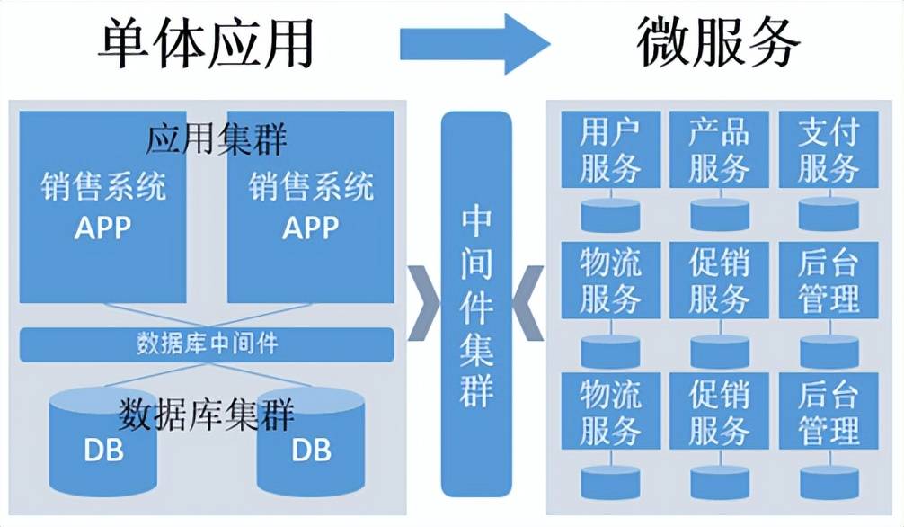 微服務架構在企業供應鏈管理中的系統解析與實踐